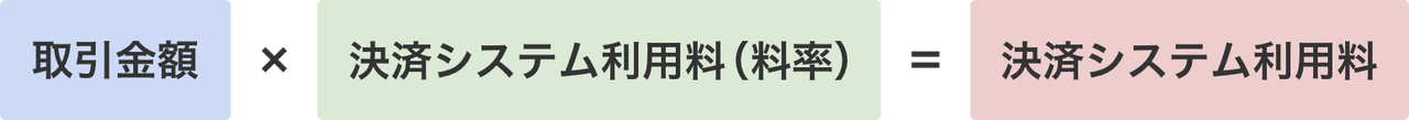 取引金額決済システム利用料（料率） = 決済システム利用料
