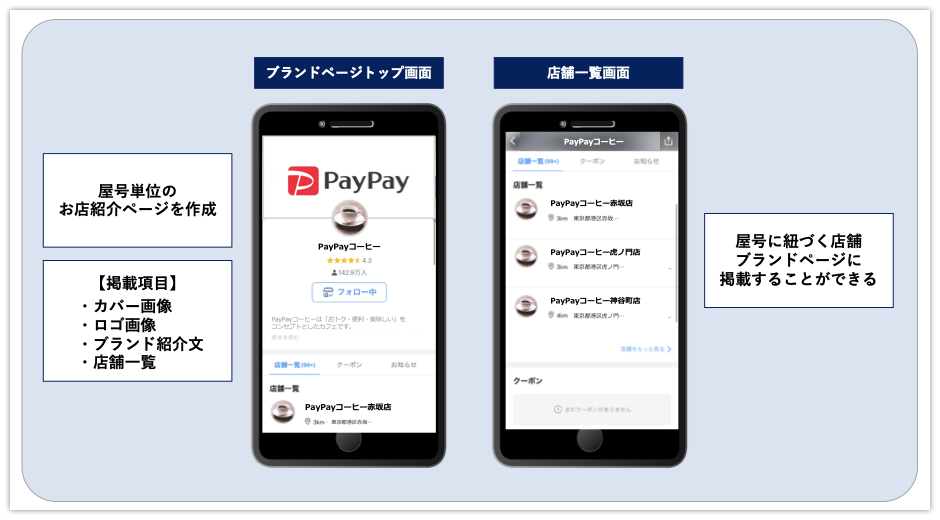複数の店舗idがある場合 ブランドページの作成方法について 加盟店様向けヘルプ 複数の店舗idがある場合 ブランドページの作成方法について 加盟店様向けヘルプ