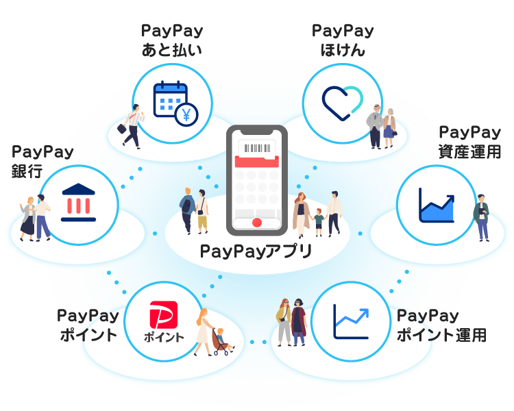 PayPayアプリ|PayPayあと払い|PayPay銀行|PayPayポイント|PayPayほけん|PayPay資産運用|PayPayポイント運用