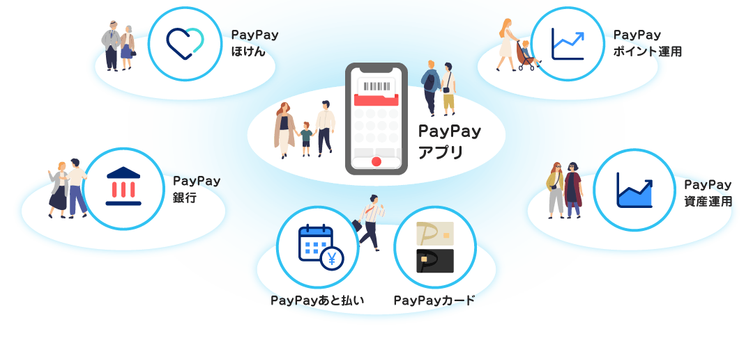 PayPayアプリ|PayPayあと払い・PayPayカード|PayPay銀行|PayPayほけん|PayPay資産運用|PayPayポイント運用