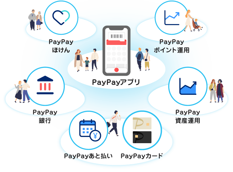 PayPayアプリ|PayPayあと払い・PayPayカード|PayPay銀行|PayPayほけん|PayPay資産運用|PayPayポイント運用