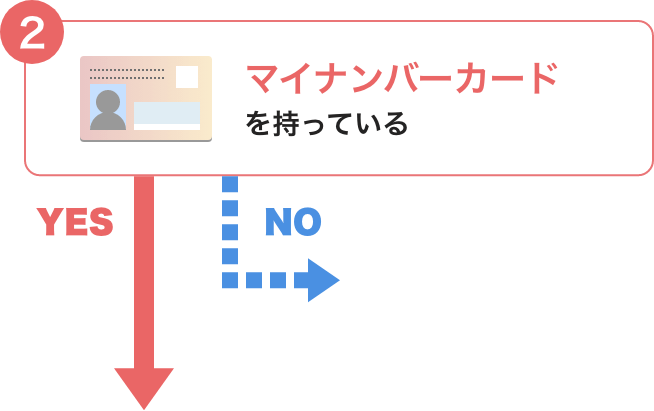 マイナポイント - キャッシュレス決済のPayPay
