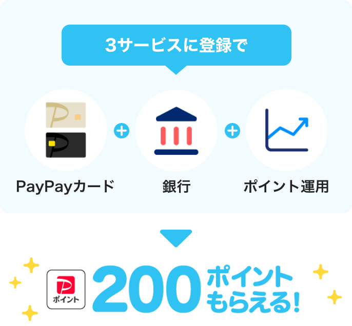 3サービスに登録で PayPayカード+銀行+ポイント運用→200ポイントもらえる！