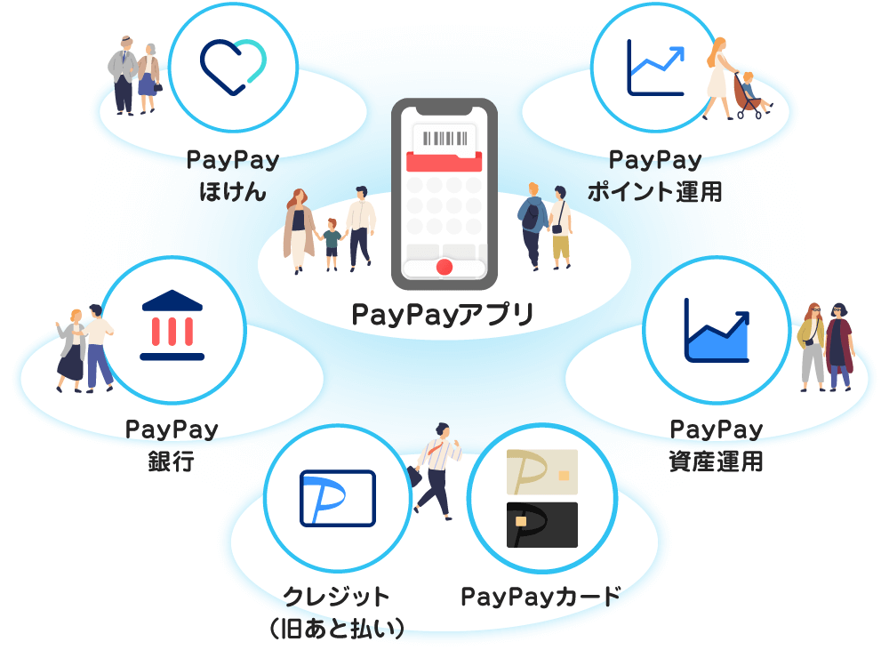 PayPayアプリ|クレジット（あと払い）・PayPayカード|PayPay銀行|PayPayほけん|PayPay資産運用|PayPayポイント運用
