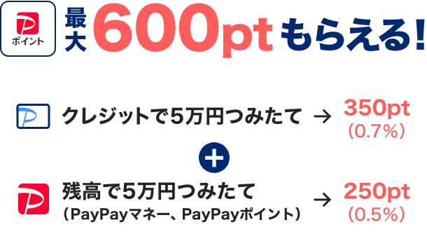 最大600ptもらえる！クレジットで5万円つみたて→おトク！350pt（0.7％）|残高で5万円つみたて（PayPayマネー、PayPayポイント）→250pt（0.5％）