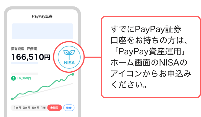 すでにPayPay証券口座をお持ちの方は「PayPay資産運用」ホーム画面のNISAのアイコンからお申し込みください。
