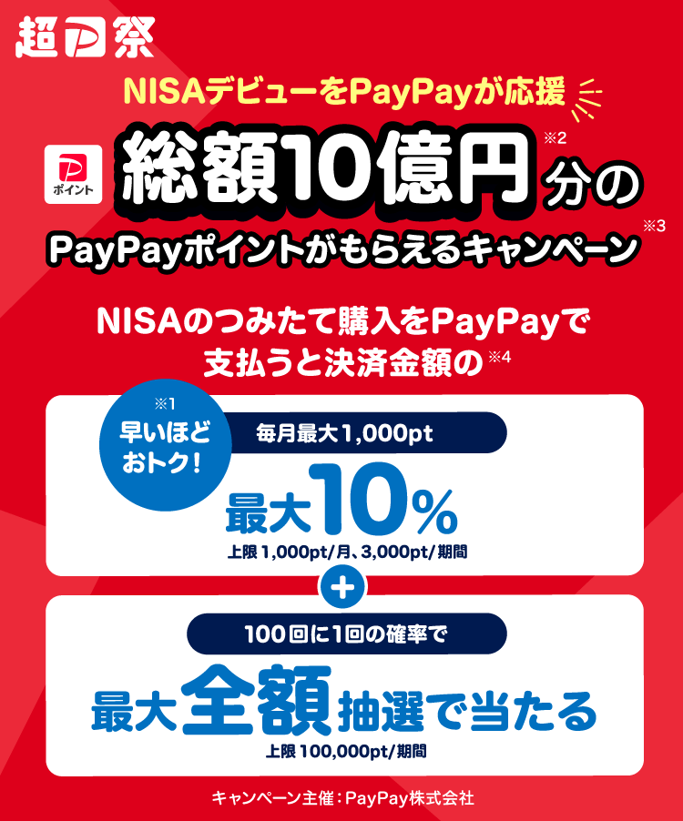 NISAデビューをPayPayが応援 総額10億円（※2）分のPayPayポイントがもらえるキャンペーン（※3） NISAのつみたて購入をPayPayで支払うと支払い金額の（※4） 早いほどおトク！（※1）毎月最大1,000pt 最大10％ 上限1,000pt/月、3,000pt/期間＋100回に1回の確率で最大全額抽選で当たる 上限100,000pt/期間 キャンペーン主催：PayPay株式会社