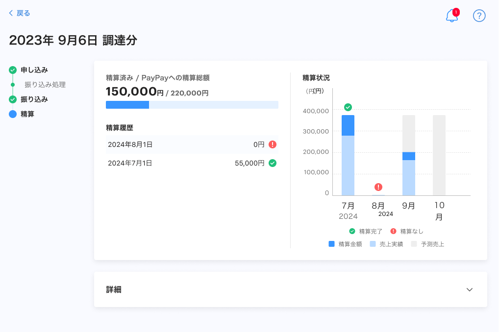 資金調達の詳細画面のスクリーンショット