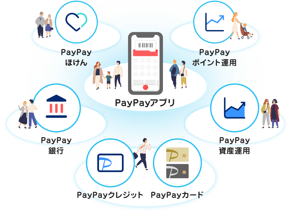 PayPayアプリ|PayPayクレジット・PayPayカード|PayPay銀行|PayPayほけん|PayPay資産運用|PayPayポイント運用