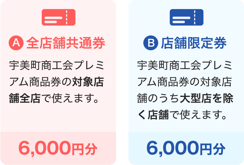 A全店舗共通券：宇美町商工会プレミアム商品券の対象店舗全店で使えます。6,000円分 B店舗限定券：宇美町商工会プレミアム商品券の対象店舗のうち大型店を除く店舗で使えます。6,000円分