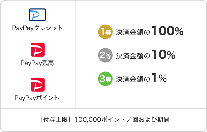 ウエルシアグループアプリからPayPayでのお支払いで抽選で当たるとPayPayジャンボ1等最大全額戻ってくる！※上限・条件あり【キャンペーン実施主体】ウエルシア薬局株式会社【業務委託】PayPay株式会社