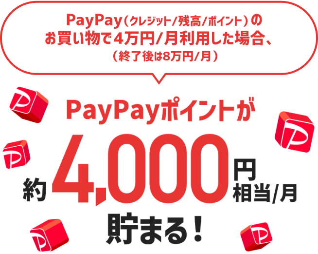 PayPay（クレジット／残高／ポイント）のお買い物で4万円/月利用した場合、（終了後は8万円/月）PayPayポイントが約4,000円相当/月貯まる！