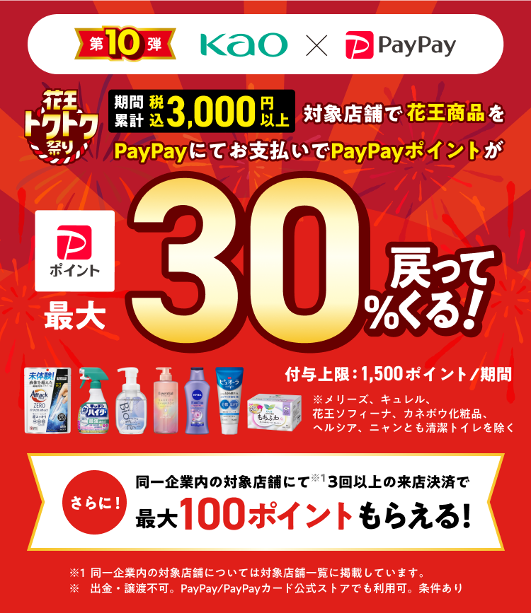 第10弾 kao×PayPay 花王トクトク祭り 期間累計税込3,000円以上 対象店舗で花王商品をPayPayにてお支払いでPayPayポイントが最大30％戻ってくる！ 付与上限：1,500ポイント/期間 ※メリーズ、キュレル、花王ソフィーナ、カネボウ化粧品、ヘルシア、ニャンとも清潔トイレを除く さらに！同一企業内の対象店舗にて※1 3回以上の来店決済で最大100ポイントもらえる！ ※1同一企業内の対象店舗については対象店舗一覧に掲載しています。 ※出金・譲渡不可。PayPay/PayPayカード公式ストアでも利用可。条件あり