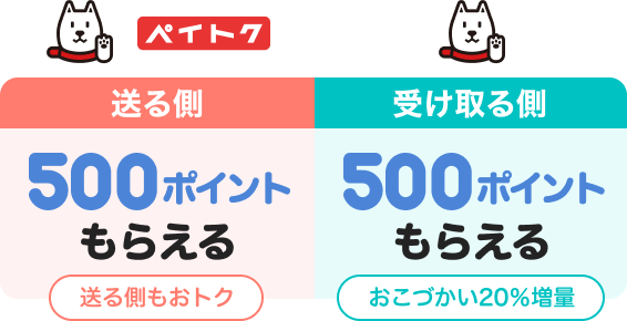 送る側 500ポイントもらえる 送る側もおトク|受け取る側 500ポイントもらえる おこづかい20％増量