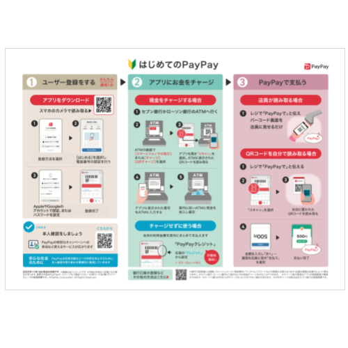 登録方法と使い方