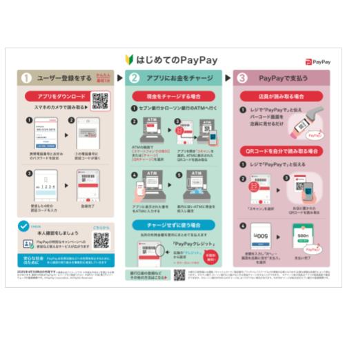 登録方法と使い方
