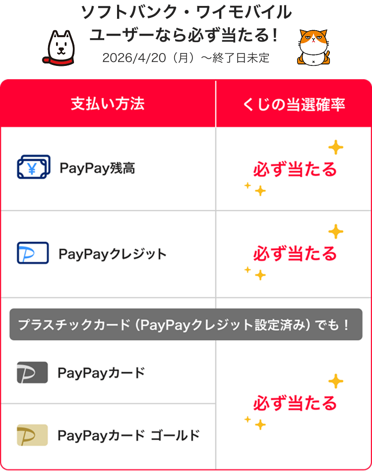 ソフトバンク・ワイモバイルユーザーなら必ず当たる!