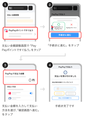 1.支払い金額調整画面で「PayPayポイントですぐ払う」をタップ 2.「手続きに進む」をタップ 3.支払い金額を入力して支払い方法を選び、「確認画面へ進む」をタップ 4.手続き完了です