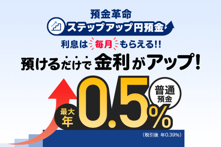 預金革命ステップアップ円預金条件なしで預けるだけ預金が増えれば金利がステップアップ！0.2％（税引後 年0.15％）→0.3％（税引後 年0.23％）※金利は税引前・年利率で表示しています。