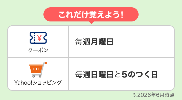 これだけ覚えよう！クーポン毎週月曜日、Yahoo!ショッピング毎週日曜日と5のつく日※2026年6月時点