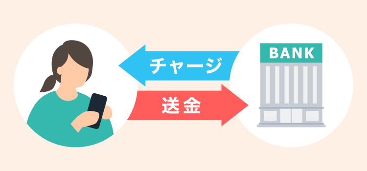 イラスト