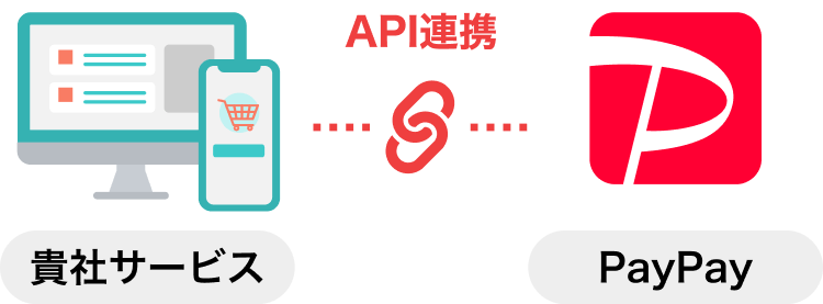 API連携貴社サービスPayPay