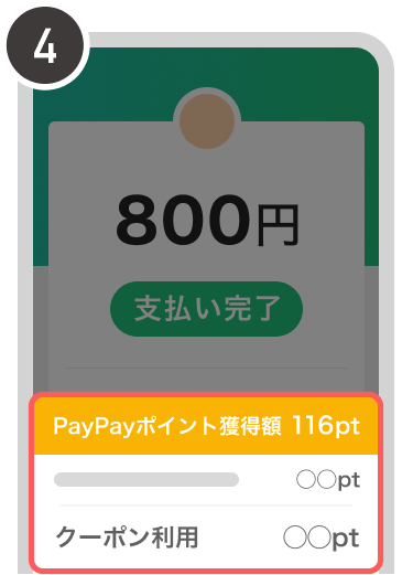 操作方法の図