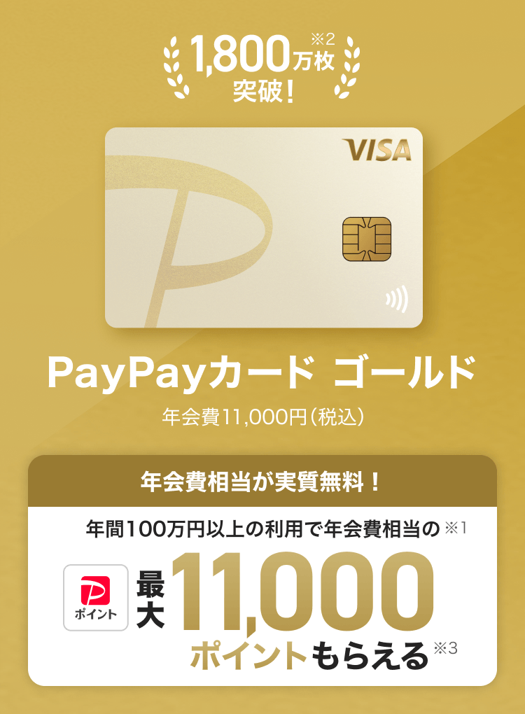1,800万枚突破！※2 PayPayカード ゴールド 年会費11,000円（税込） 年会費相当が実質無料！年間100万円以上の利用で年会費相当の※1最大11,000ポイントもらえる※3