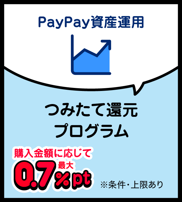 PayPay資産運用 つみたて還元プログラム 購入金額に応じて最大0.7％pt ※条件・上限あり