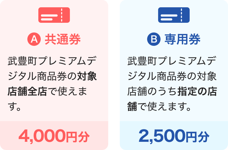A共通券 武豊町プレミアムデジタル商品券の対象店舗全店で使えます。 4,000円分 B専用券 武豊町プレミアムデジタル商品券の対象店舗のうち指定の店舗で使えます。 2,500円分
