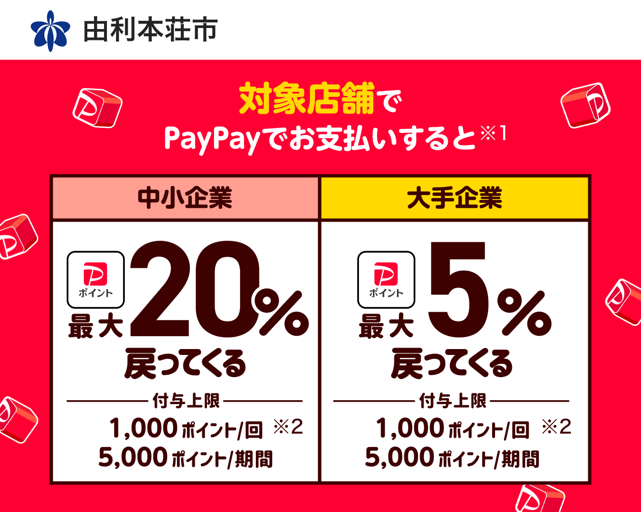 PayPayで由利本荘市を応援しよう！第3弾 対象店舗ならPayPayでお支払いすると最大20％戻ってくる