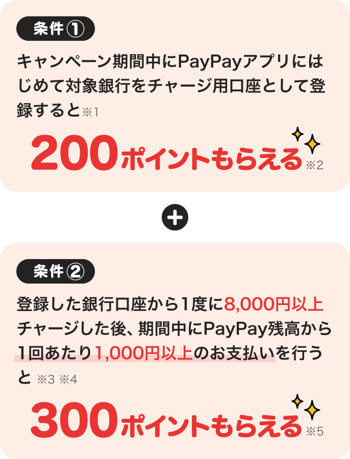 条件1：キャンペーン期間中にPayPayアプリにはじめて対象銀行をチャージ用口座として登録すると（※1）200ポイントもらえる（※2）。＋条件2：登録した銀行口座から1度に8,000円以上チャージした後、期間中にPayPay残高から1回あたり1,000円以上のお支払いを行うと（※3、4）300ポイントもらえる（※5）。