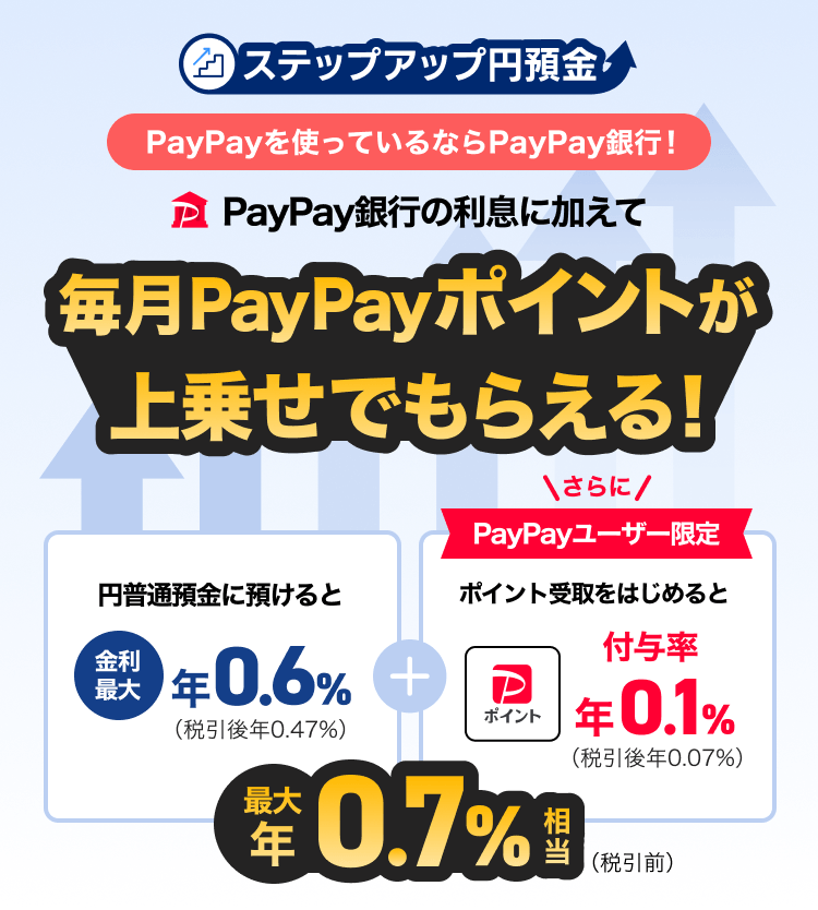 ステップアップ円預金 PayPay銀行の利息に加えて毎月PayPayポイントが上乗せでもらえる！最大年0.7％相当（税引前）
