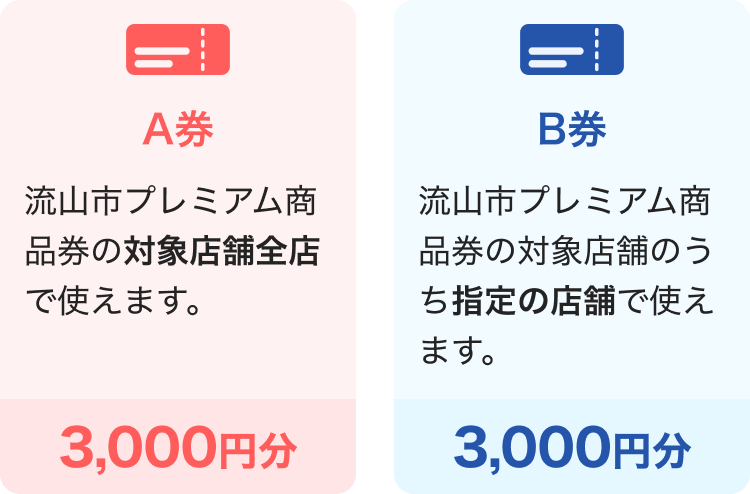A券 流山市プレミアム商品券の対象店舗全店で使えます。 3,000円分 B券 流山市プレミアム商品券の対象店舗のうち指定の店舗で使えます。 3,000円分