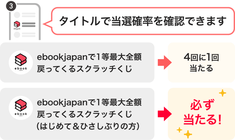 タイトルで当選確率を確認できます ebookjapanで1等最大全額戻ってくるスクラッチくじ→4回に1回当たる ebookjapanで1等最大全額戻ってくるスクラッチくじ（はじめて＆ひさしぶりの方）→必ず当たる！