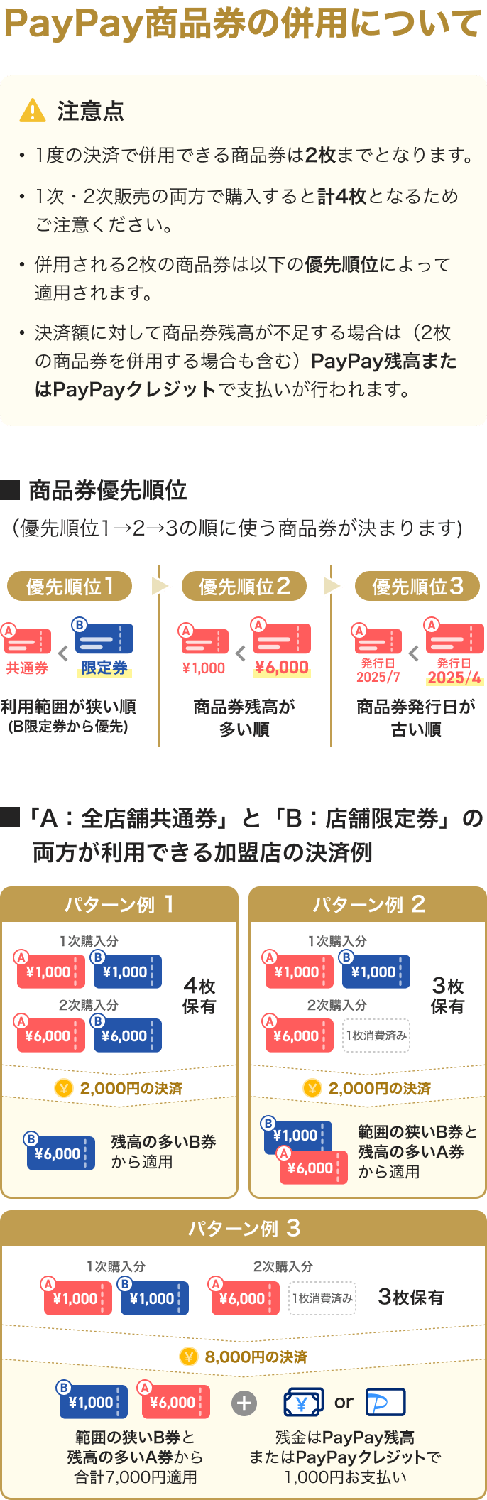 PayPay商品券の併用について