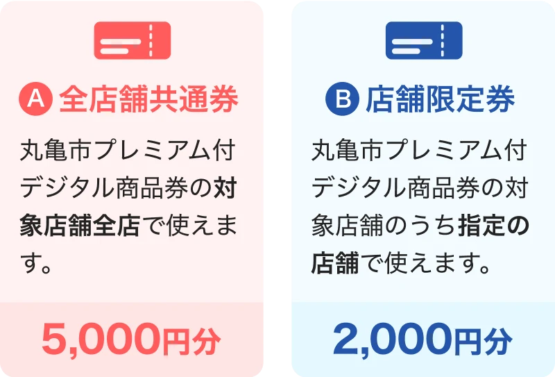 A全店舗共通券：丸亀市プレミアム付デジタル商品券の対象店舗全店で使えます。 5,000円分 B店舗限定券：丸亀市プレミアム付デジタル商品券の対象店舗のうち指定の店舗で使えます。 2,000円分