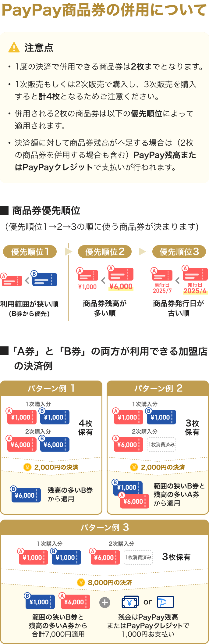 PayPay商品券の併用について