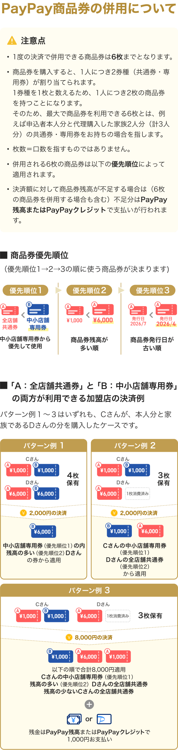 PayPay商品券の併用について