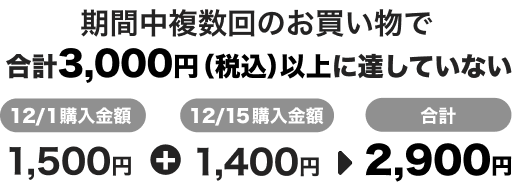 期間中複数回のお買い物で合計3,000円（税込）以上に達していない 12/1購入金額1,500円＋12/15購入金額1,400円 合計2,900円