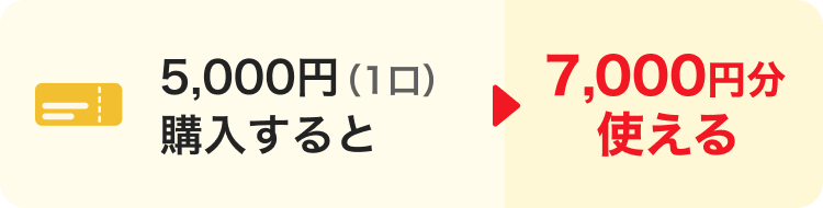 5,000円（1口）購入すると→7,000円分使える。