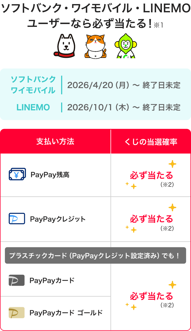 ソフトバンク・ワイモバイル・LINEMOユーザーなら必ず当たる！※1ソフトバンク・ワイモバイル 2026／4／20（月）～終了日未定LINEMO 2026／10／1（木）~終了日未定 支払い方法PayPay残高PayPayクレジットプラスチックカード（PayPayクレジット設定済み）でも！PayPayカードPayPayカード ゴールド くじの当選確率必ず当たる（※2）