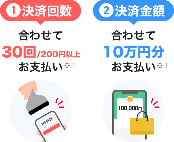 ①決済回数 合わせて30回／200円以上お支払い※1 ②決済金額 合わせて10万円お支払い※1