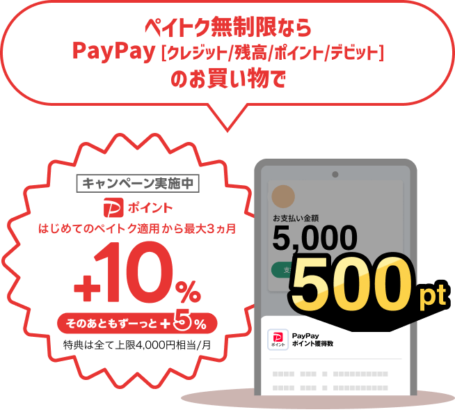 ペイトク無制限ならPayPay［クレジット／残高／ポイント／デビット］のお買い物でキャンペーン実施中初めてのペイトク適用から3カ月＋10％ そのあともずーっと＋5％ 上限4,000円相当/月