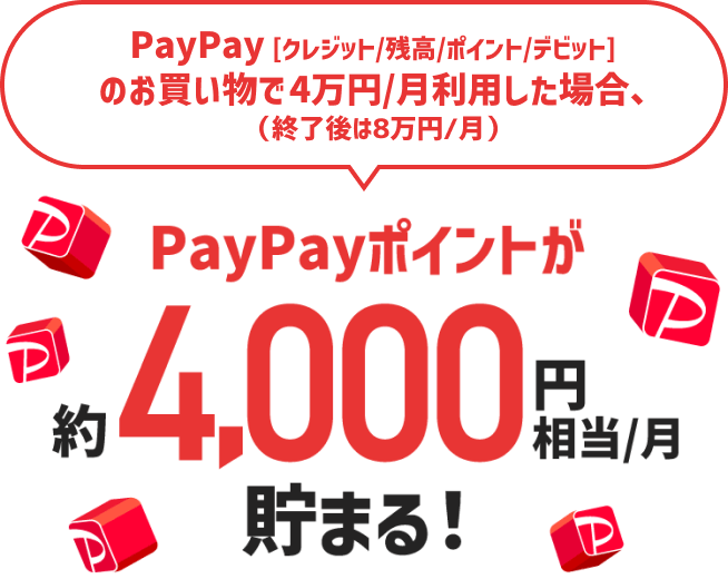 PayPay［クレジット／残高／ポイント／デビット］のお買い物で4万円/月利用した場合、（終了後は8万円/月）PayPayポイントが約4,000円相当/月貯まる！