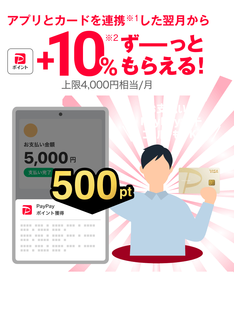 アプリとカードを連携※1した翌月から＋10％ずーっともらえる！※2上限4,000円相当／月お支払いはPayPayカード ゴールドもOK！PayPayカード ゴールドがなくても、PayPayカード・PayPayアプリでの買い物でも＋5％※2もらえる！上限3,000円相当／月