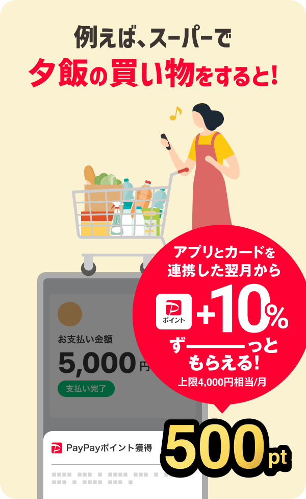 例えば、スーパーで夕飯の買い物をすると！アプリとカードを連携した翌月から＋10％ずーっともらえる！上限4,000円相当／月500pt