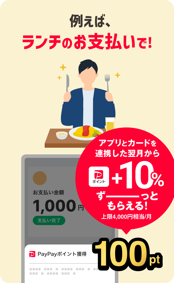 例えば、ランチのお支払いで！アプリとカードを連携した翌月から＋10％ずーっともらえる！上限4,000円相当／月100pt