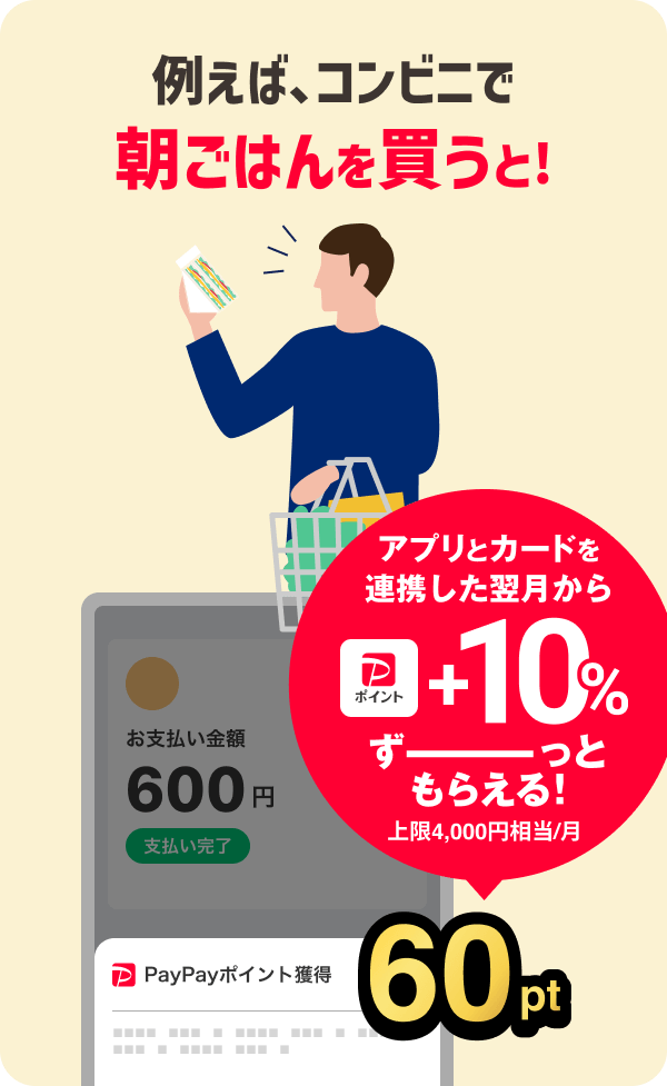 例えば、コンビニで朝ごはんを買うと！アプリとカードを連携した翌月から＋10％ずーっともらえる！上限4,000円相当／月60pt