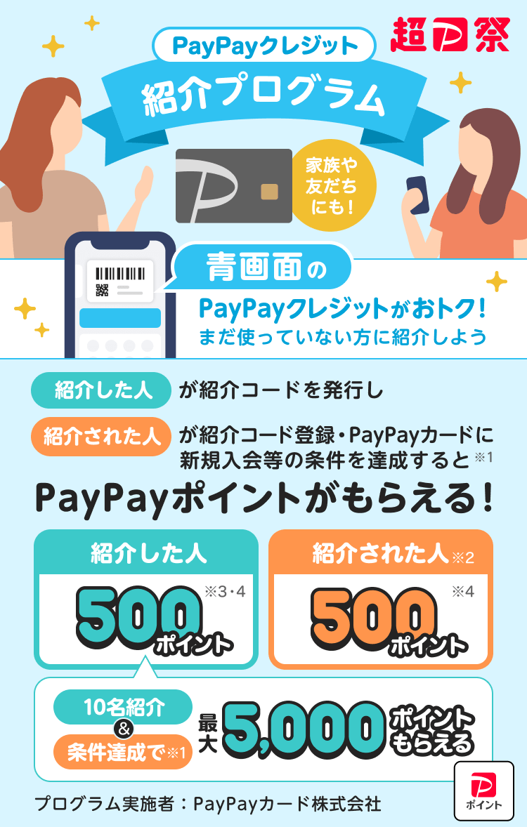 PayPayクレジット紹介プログラム 家族や友だちにも！ 青画面のPayPayクレジットがおトク！まだ使ってない方に紹介しよう 紹介した人が紹介コードを発行し紹介された人が紹介コード登録・PayPayカードに新規入会等の条件を達成すると※1 PayPayポイントがもらえる！ 紹介した人500ポイント※3・4 紹介された人※2 500ポイント※4 10名紹介＆条件達成で※1 最大5,000ポイントもらえる プログラム実施者：PayPayカード株式会社